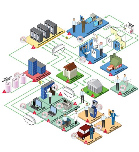 smart card system model|About Smart Cards .